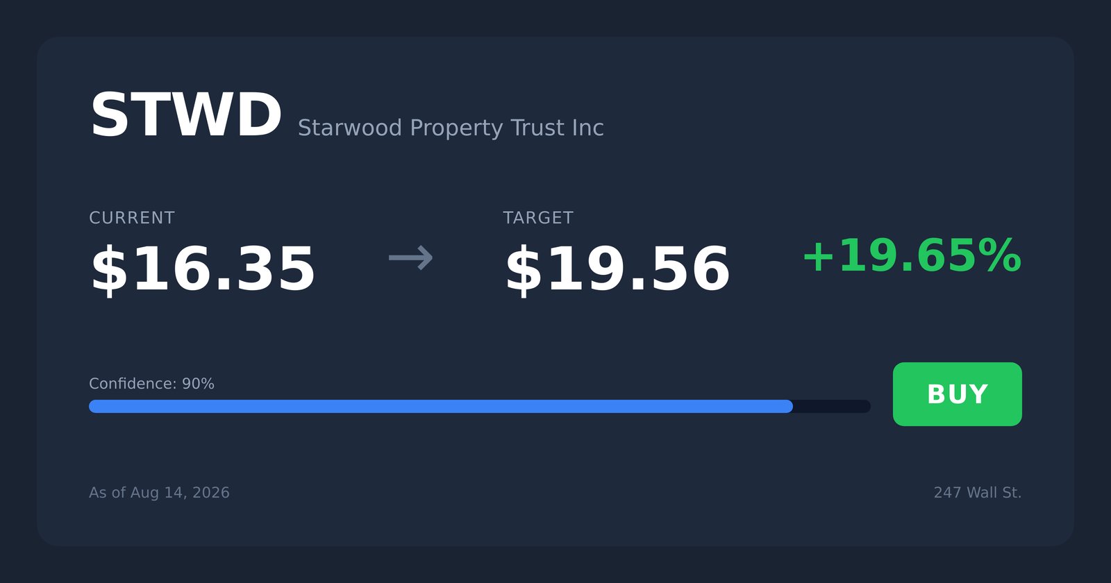STWD price target
