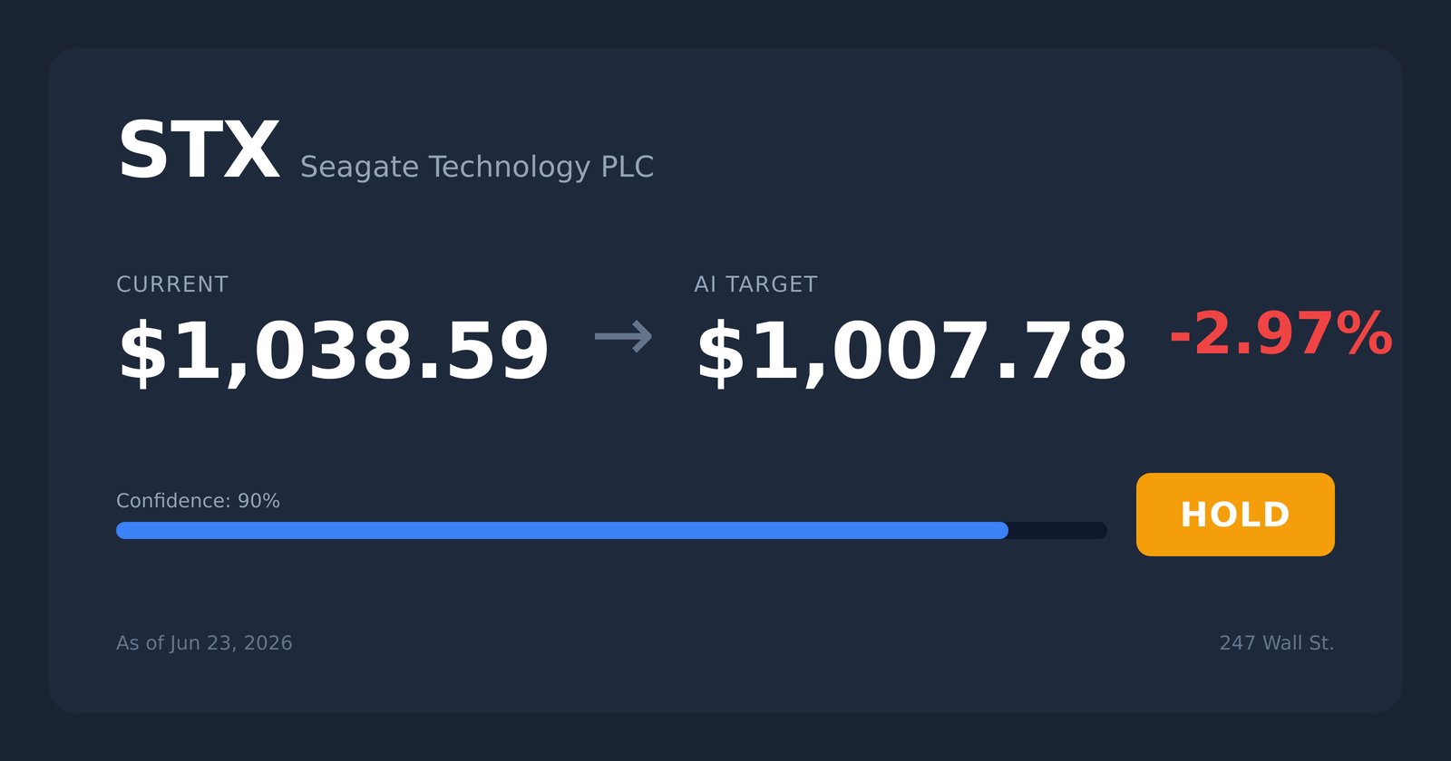 STX price target