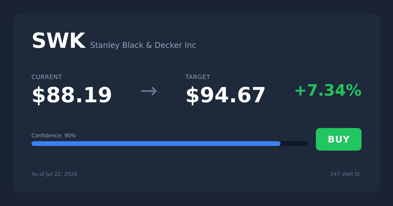 SWK price target