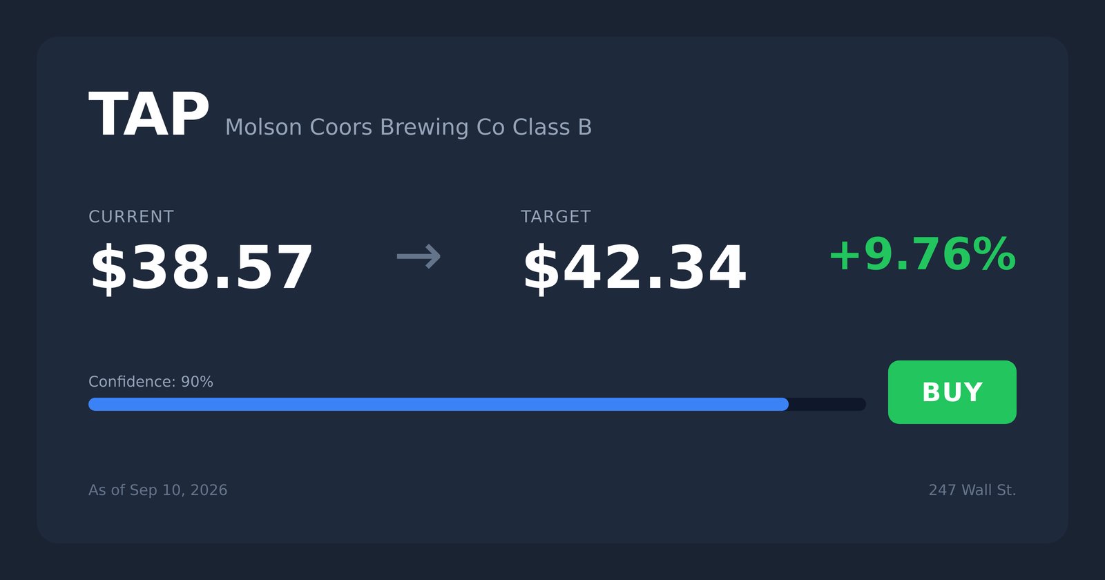 TAP price target