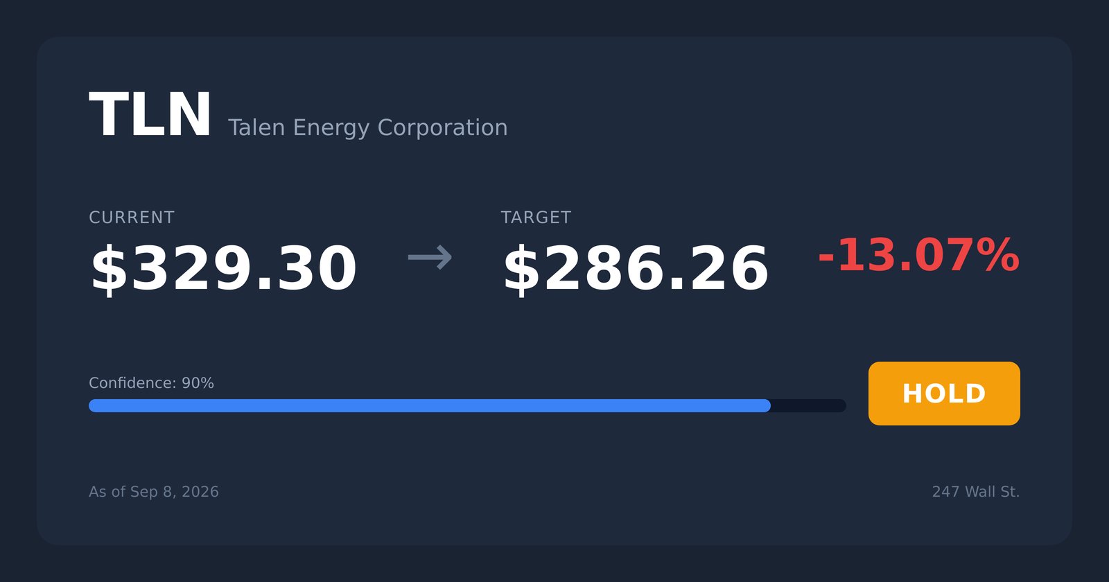 TLN price target