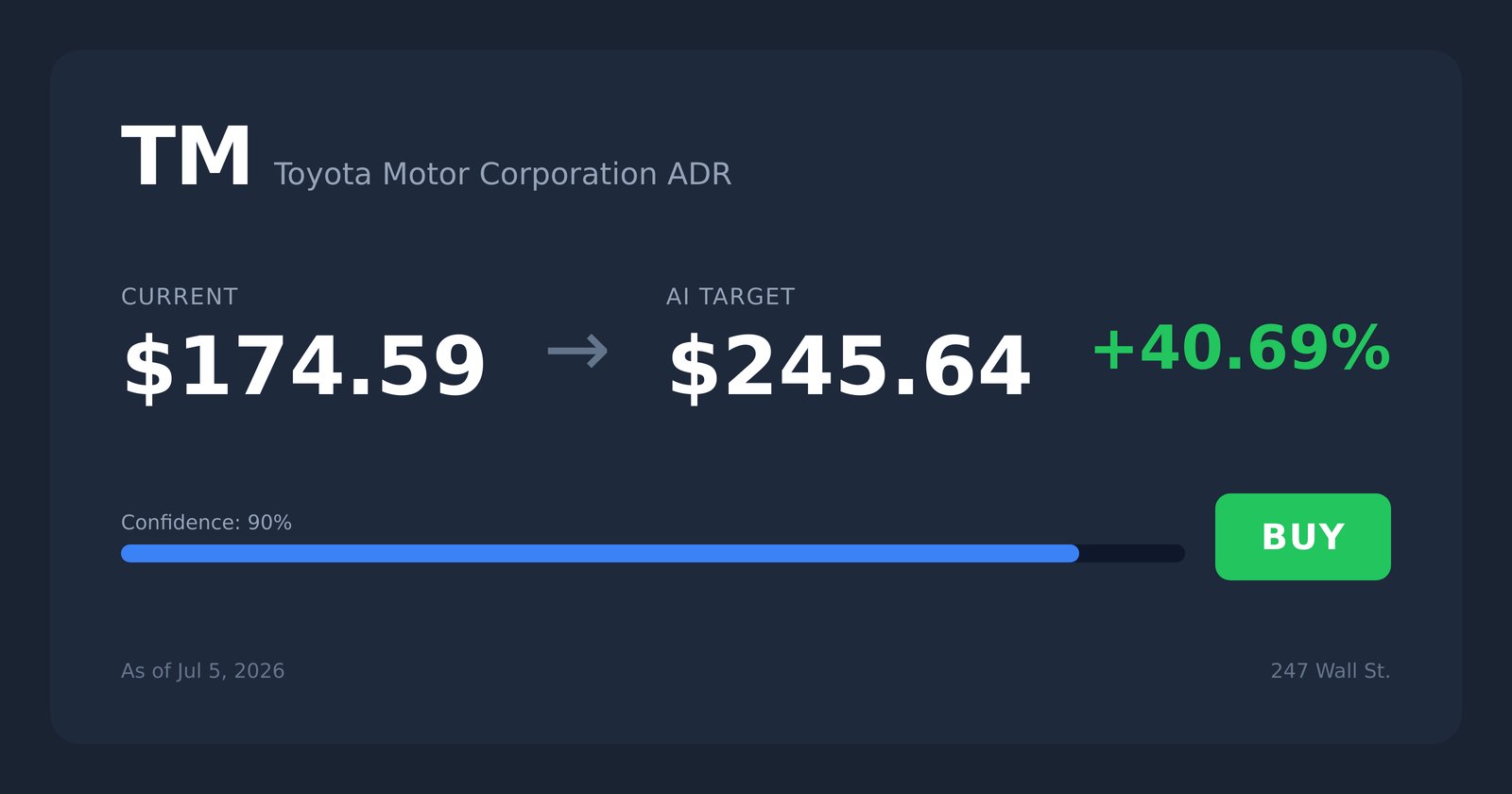 TM price target