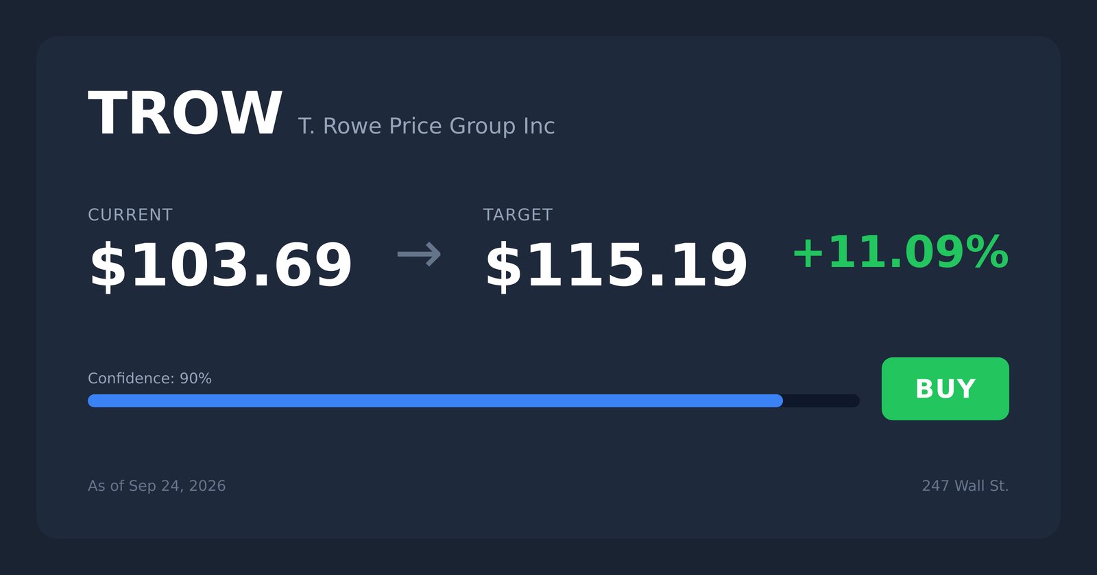 TROW price target