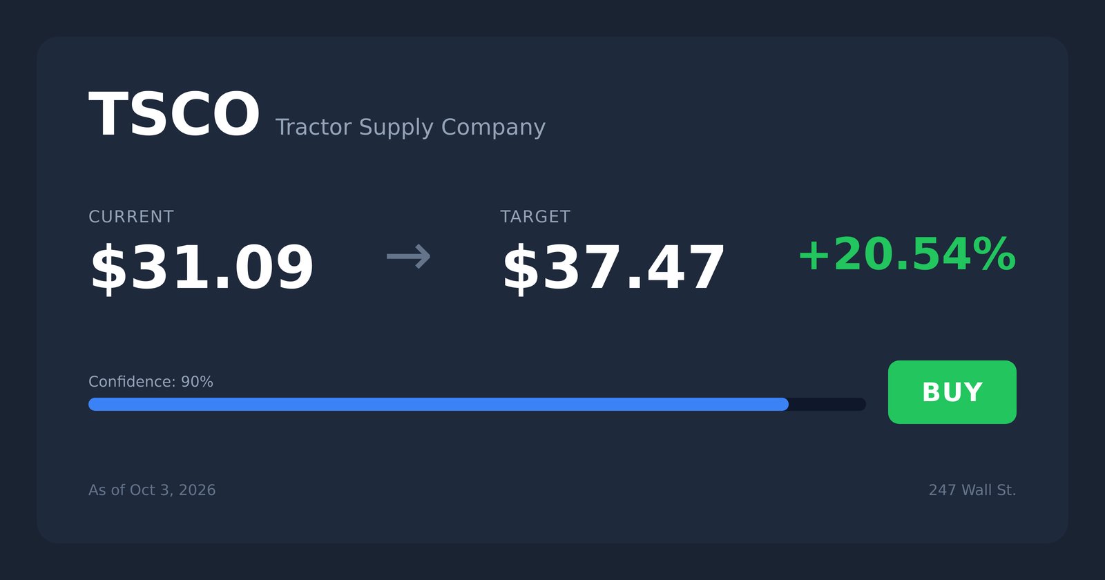 TSCO price target