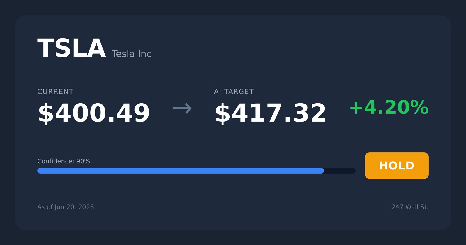 TSLA price target
