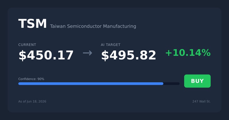 TSM price target
