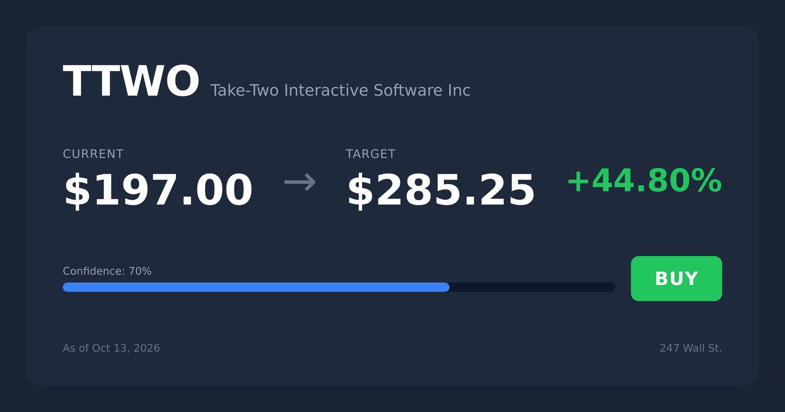 TTWO price target