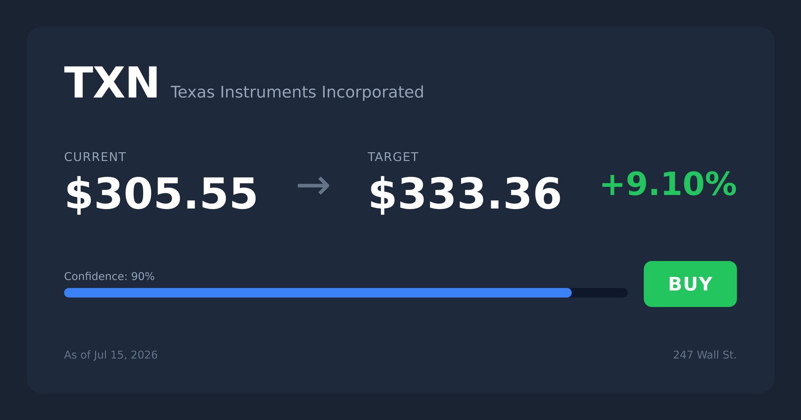 TXN price target