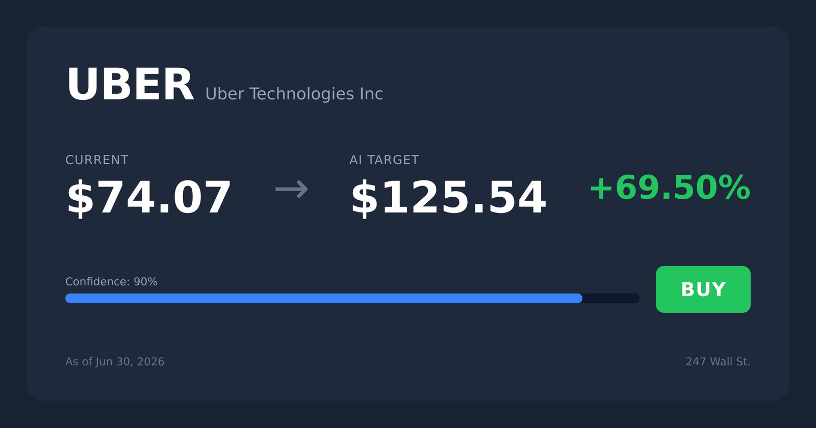 UBER price target