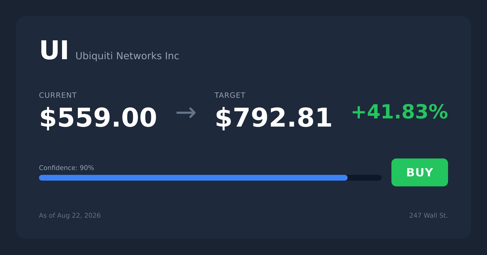 UI price target