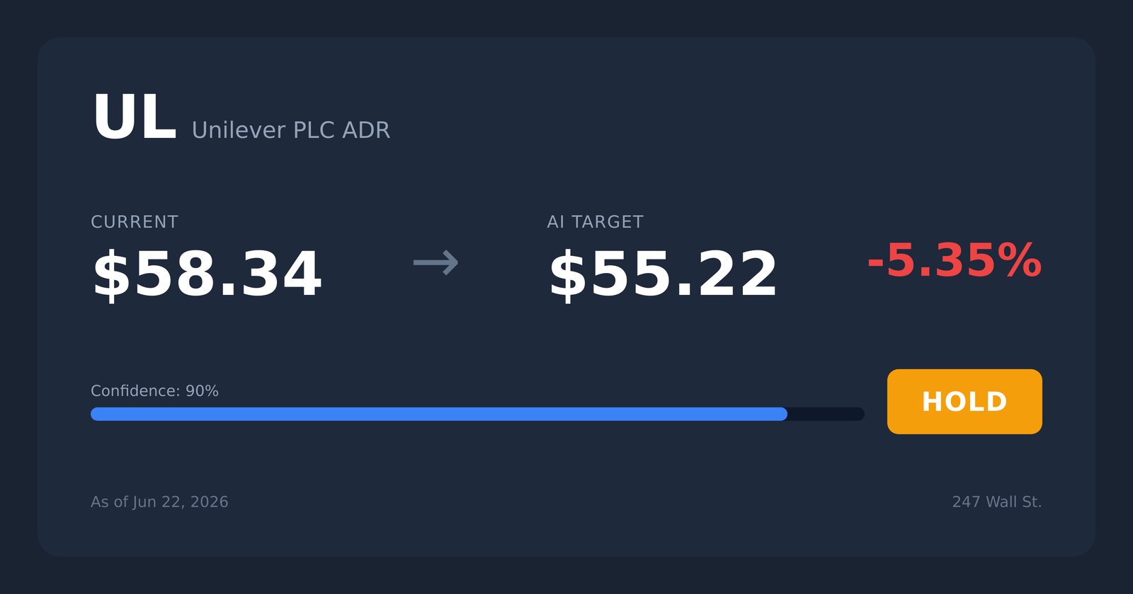 UL price target