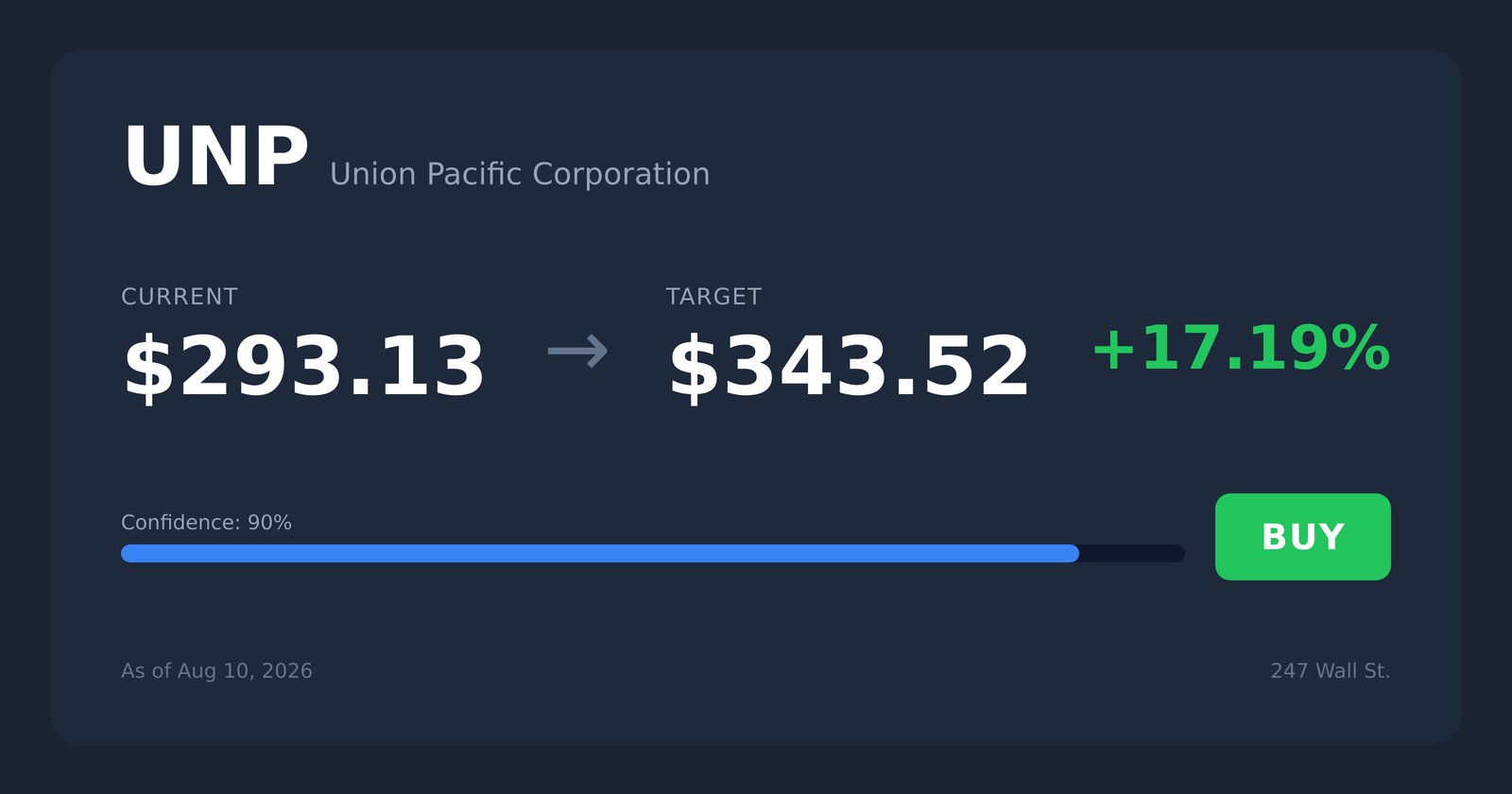 UNP price target
