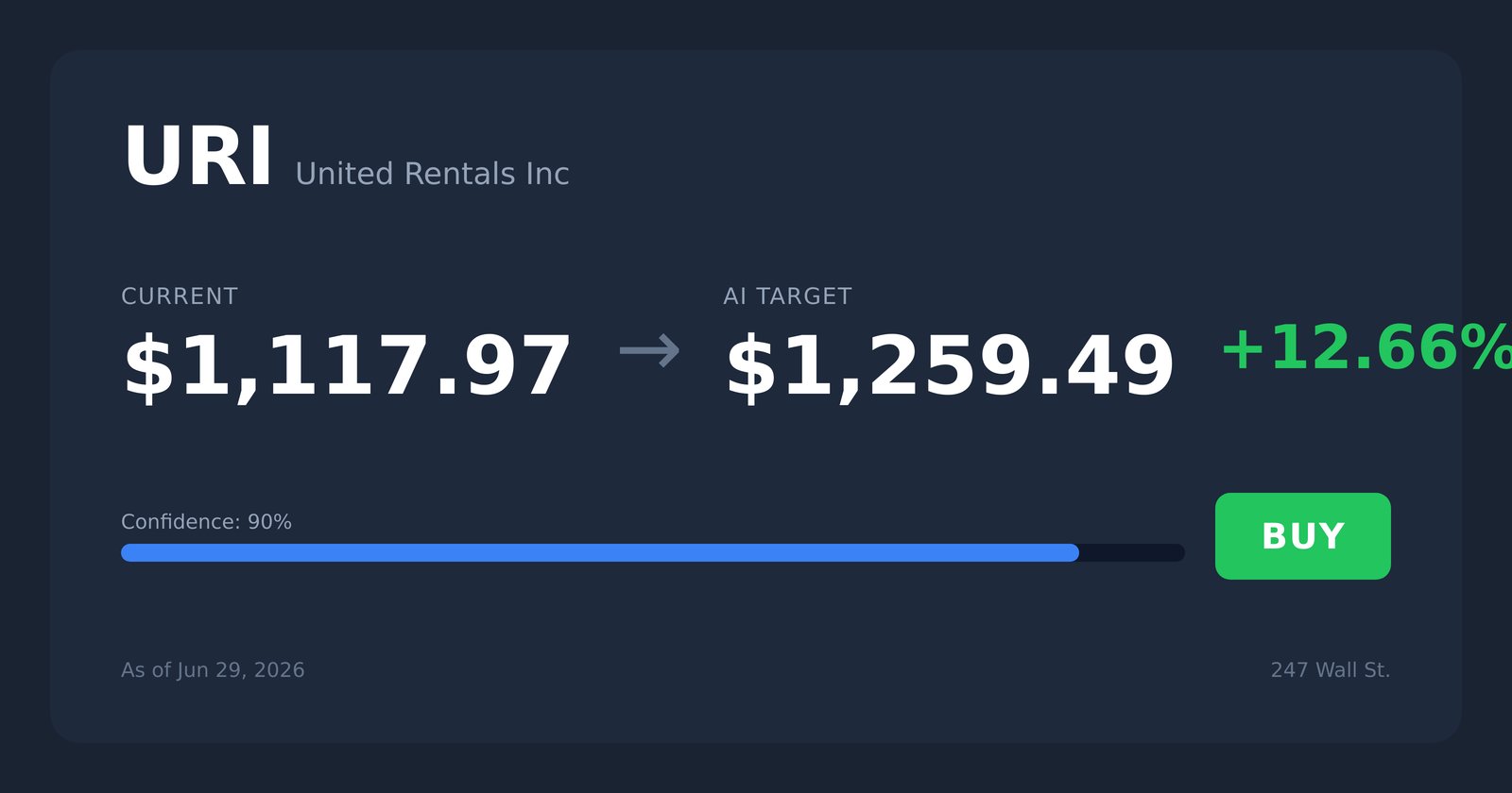 URI price target
