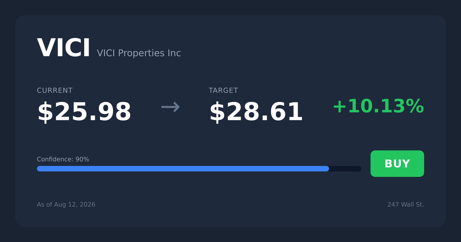 VICI price target
