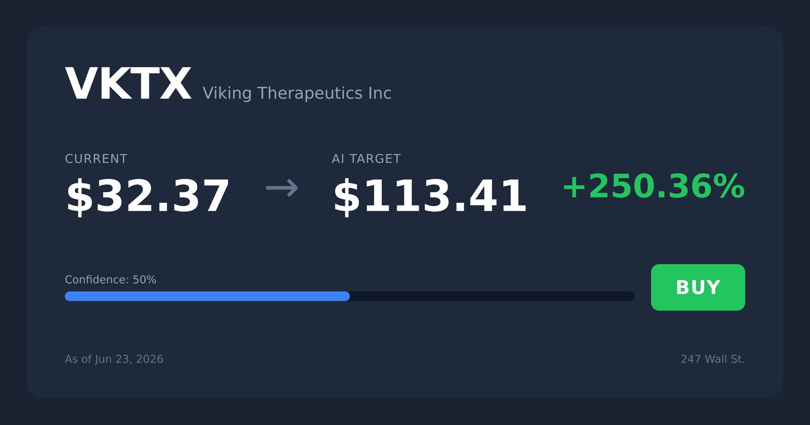 VKTX price target