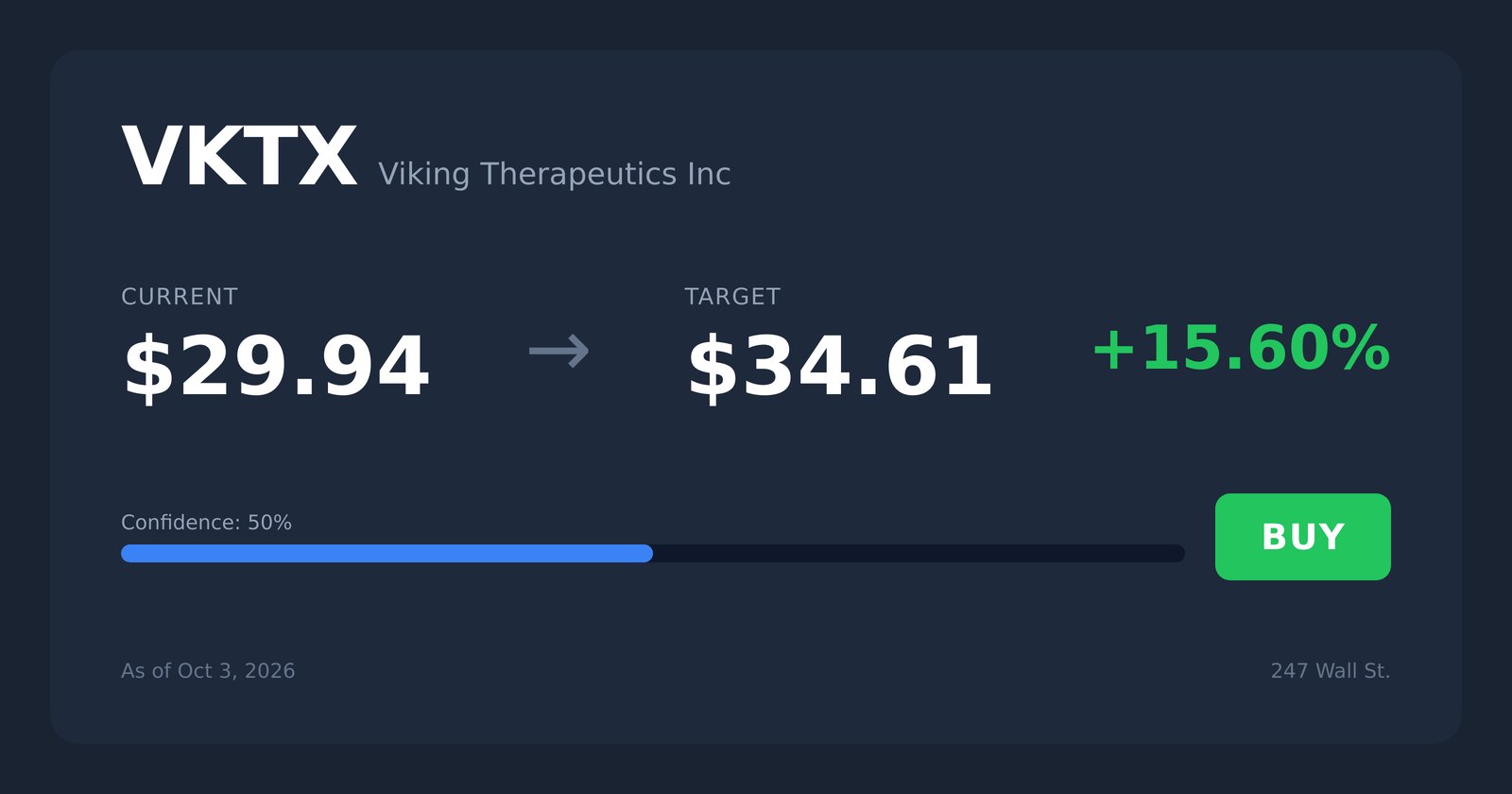 3 Biotech Takeover Targets Wall Street Is Watching After the Apogee ...