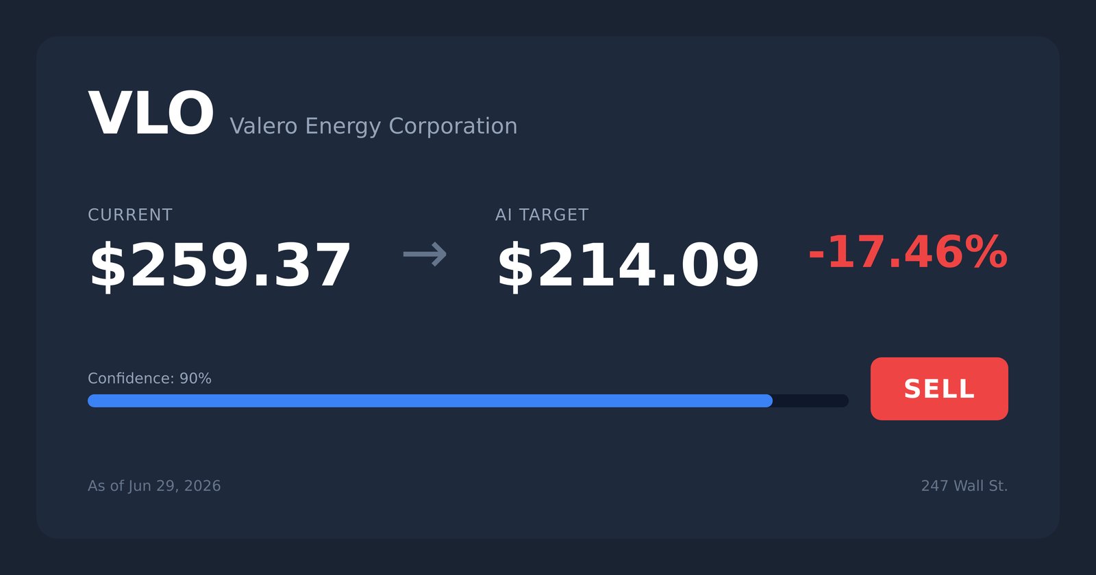 VLO price target