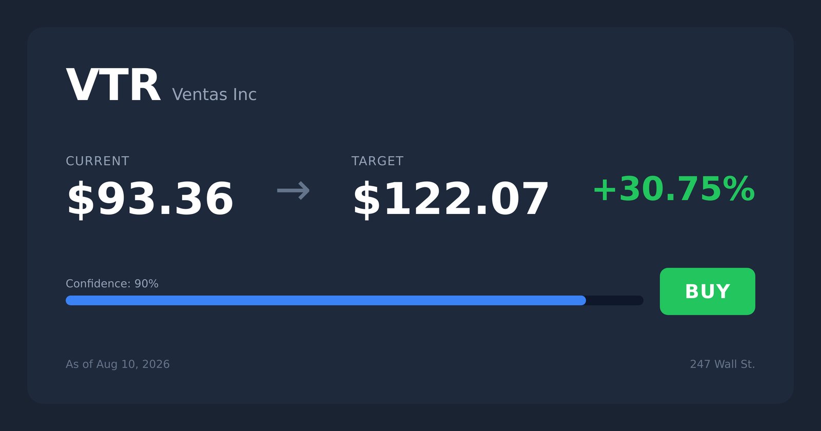 VTR price target