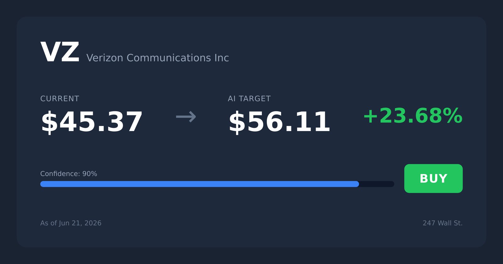 VZ price target