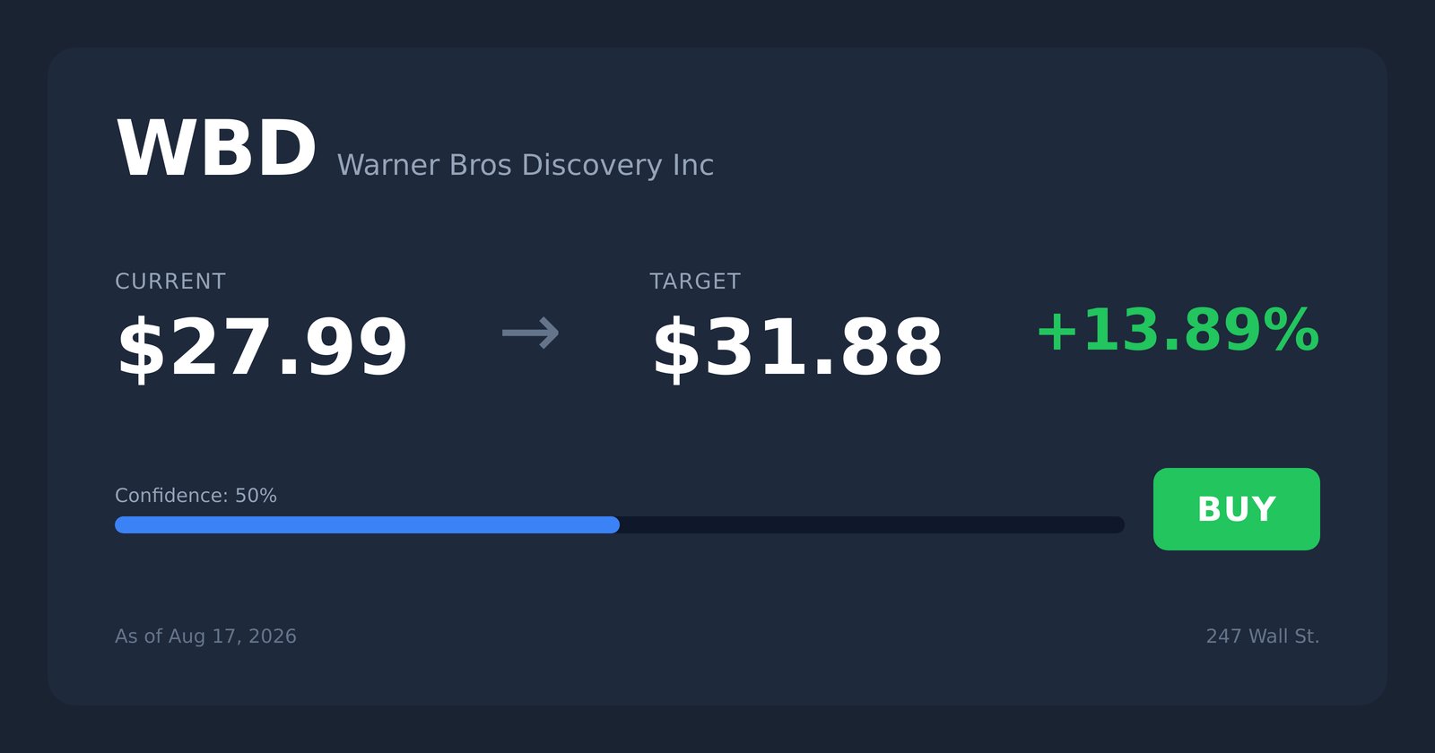 WBD price target