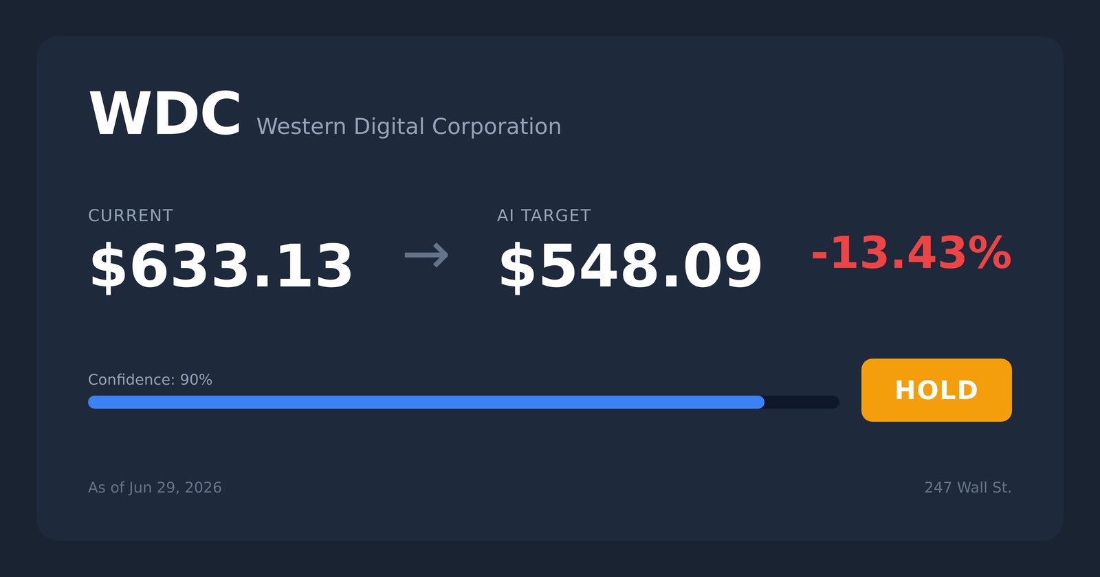 WDC price target