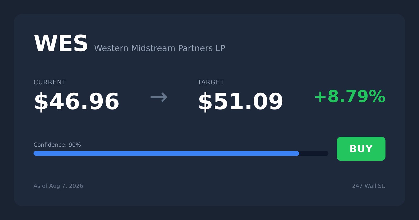 WES price target