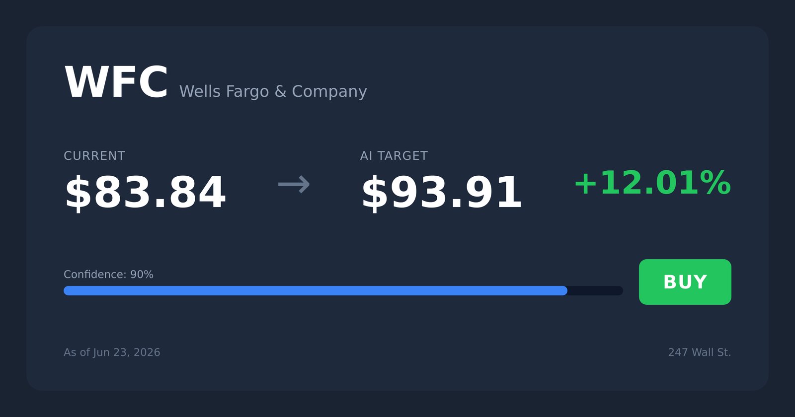 WFC price target