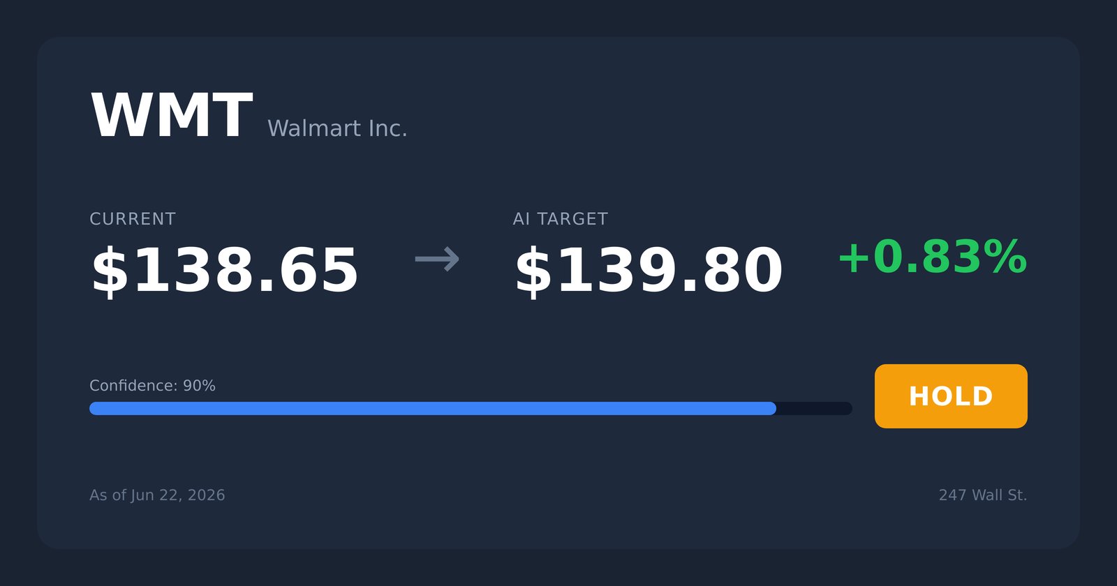 WMT price target