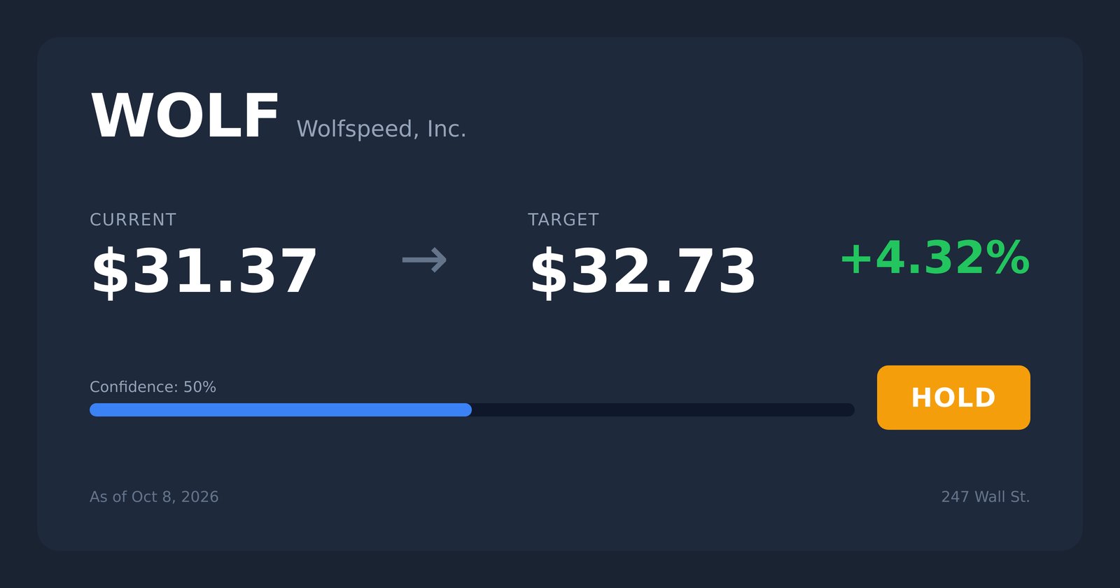 WOLF price target