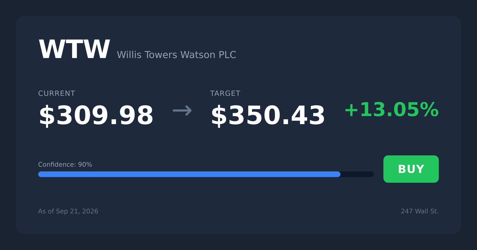 WTW price target