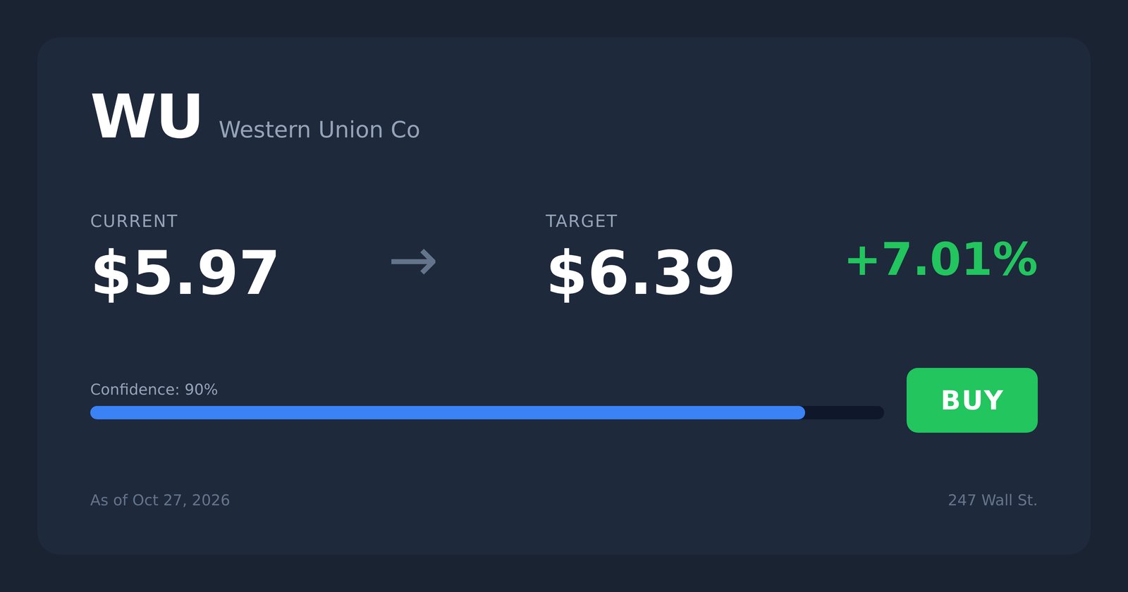 WU price target