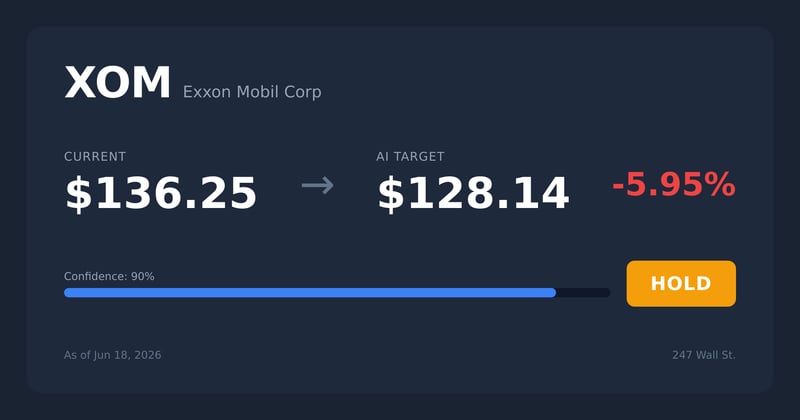 XOM price target