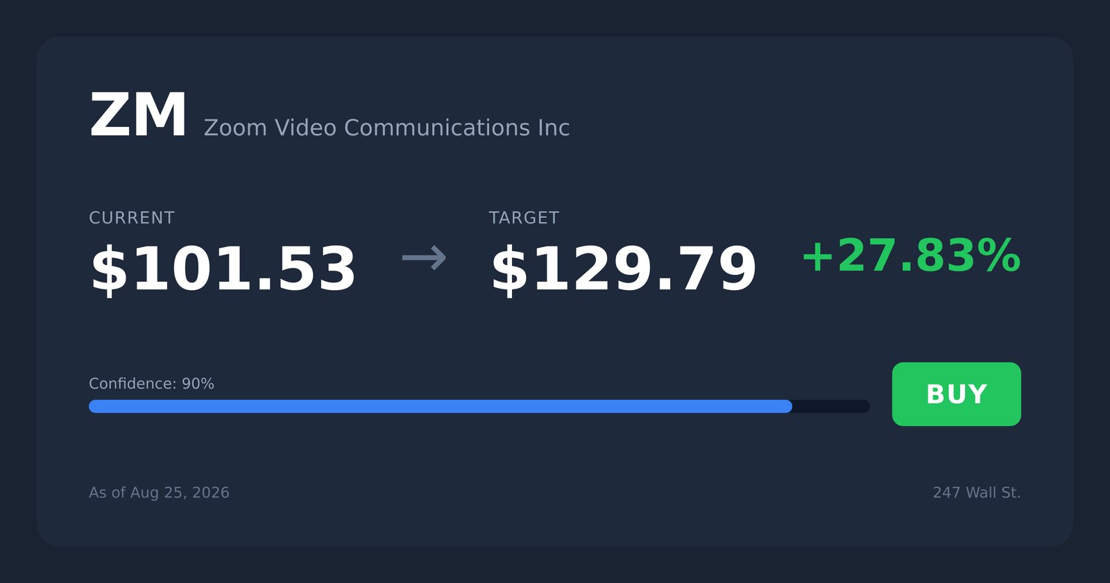 ZM price target