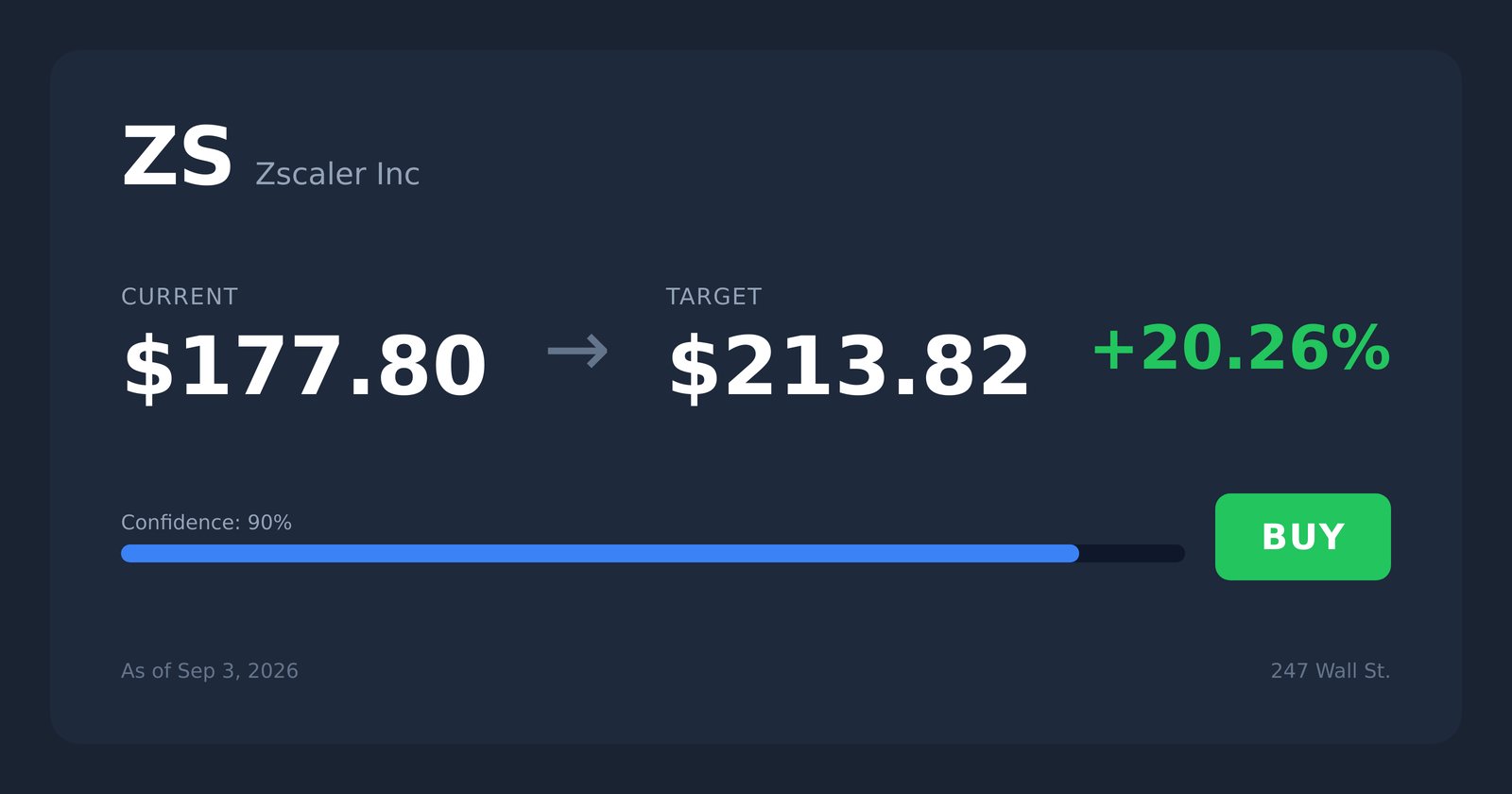 ZS price target