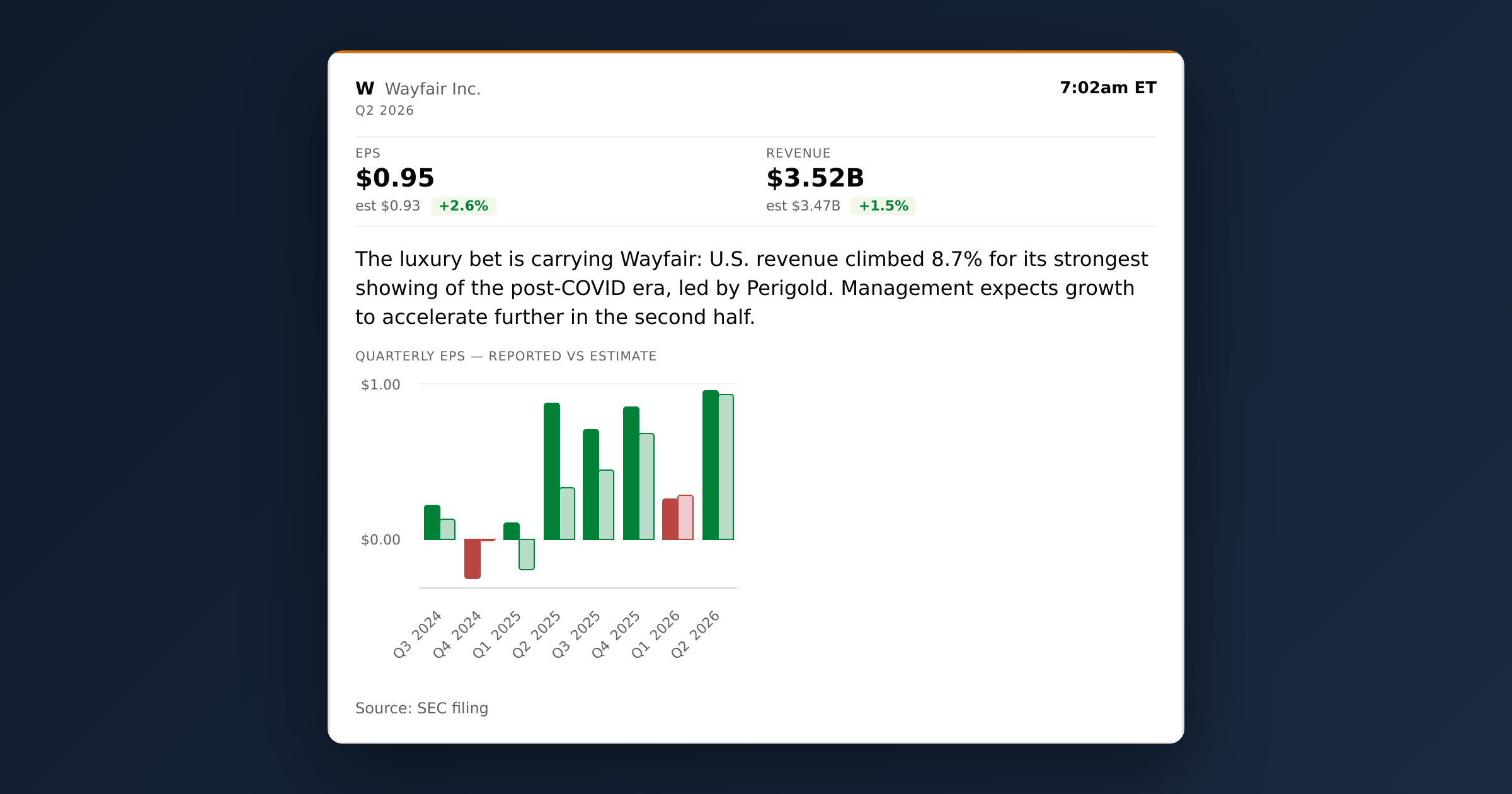 Wayfair Cut a $2 Million Photo Budget to Under $10,000 With AI