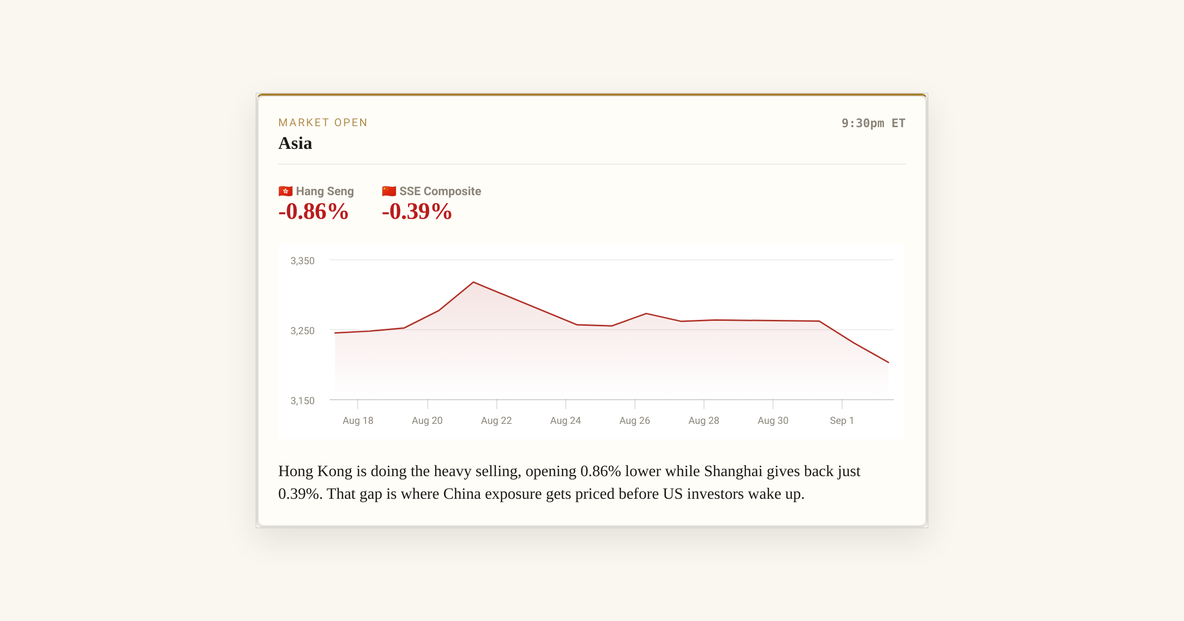 Hang Seng Opens Lower as Hong Kong Leads Asia's Sell-Off