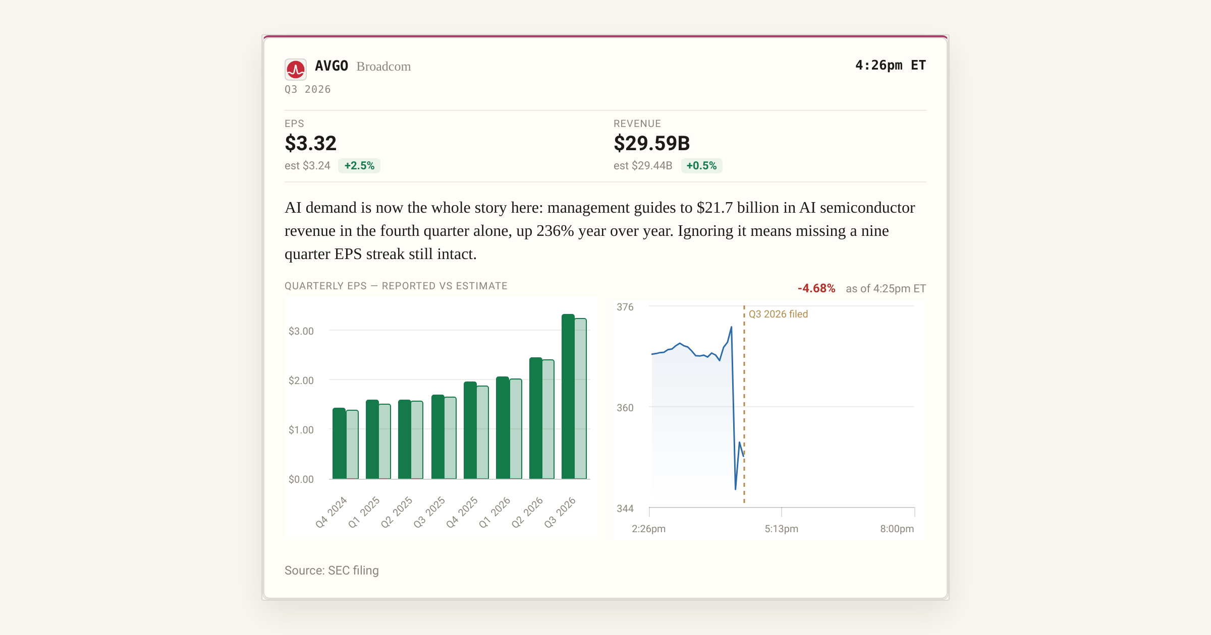 Broadcom Q3 FY26 earnings summary card showing $16.7B AI semiconductor revenue and $3.32 non-GAAP EPS.