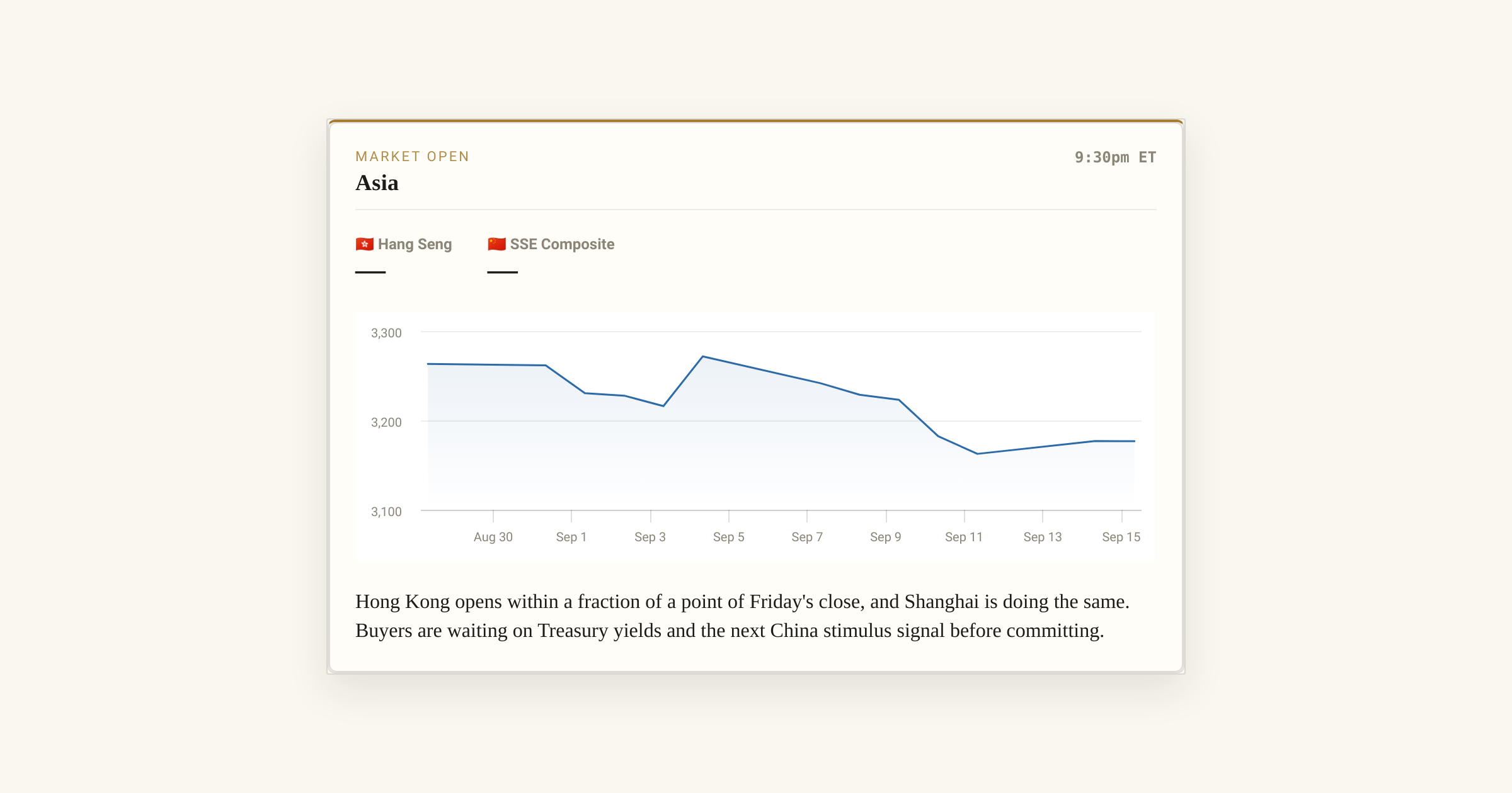 Hang Seng and Shanghai Open Flat as Investors Wait for Catalysts