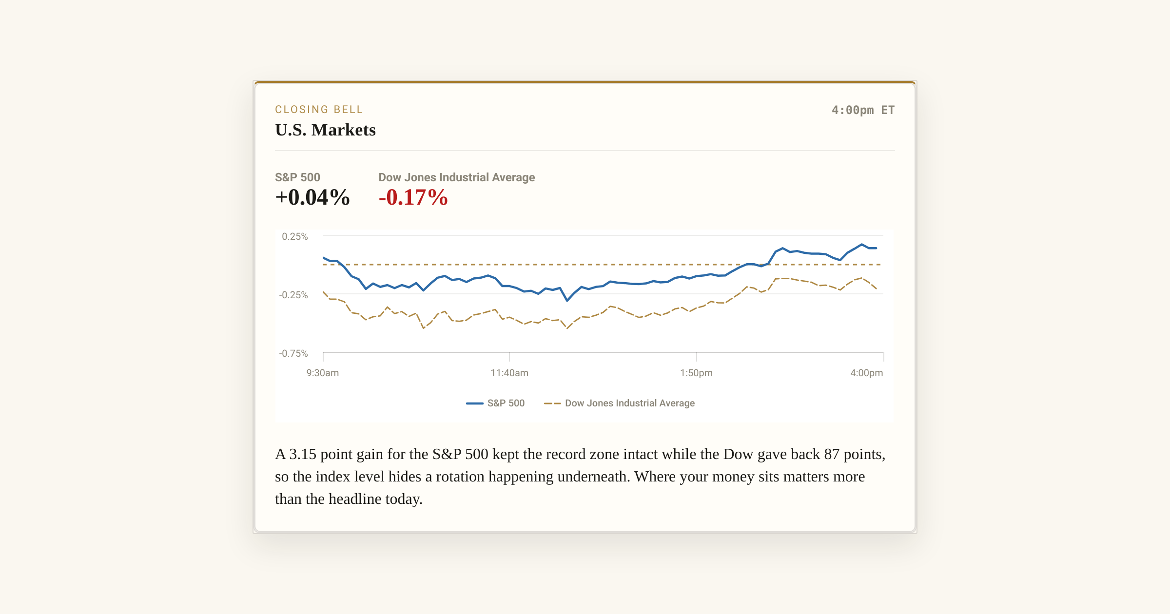 S&P 500 Closes Nearly Flat at 7,640 While the Dow Slips