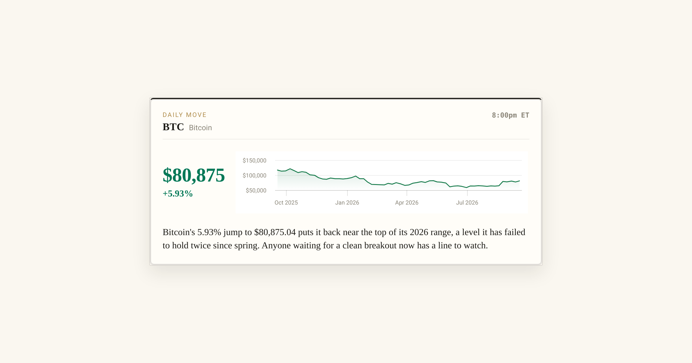 Bitcoin at $80,875: Testing a Resistance Level It Has Broken Twice