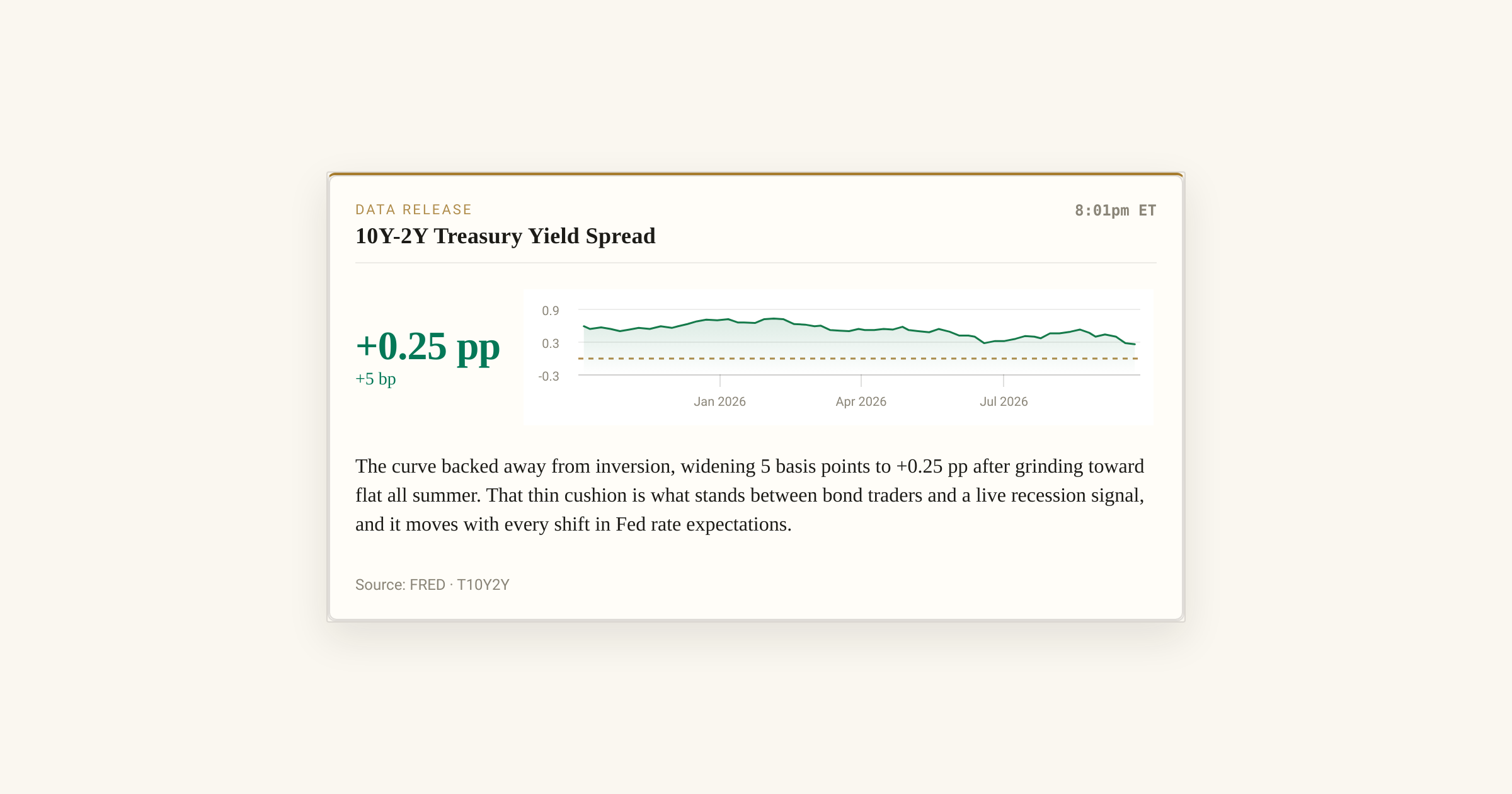 US Yield Curve Inversion Signals Recession Risk | Critical Financing Impact for E-Commerce Sellers