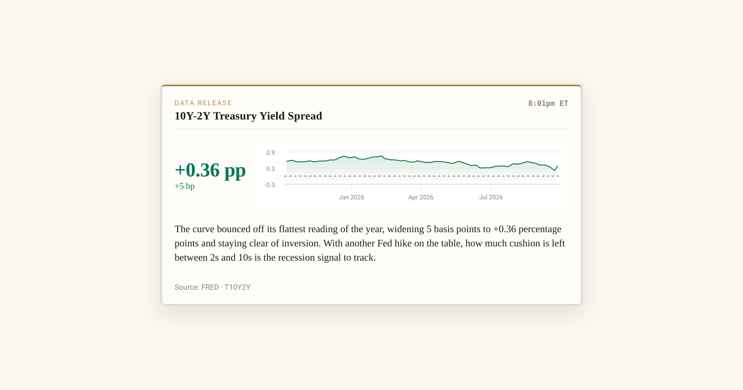 US Yield Curve Inversion Signals Recession Risk | Critical Financing Impact for E-Commerce Sellers
