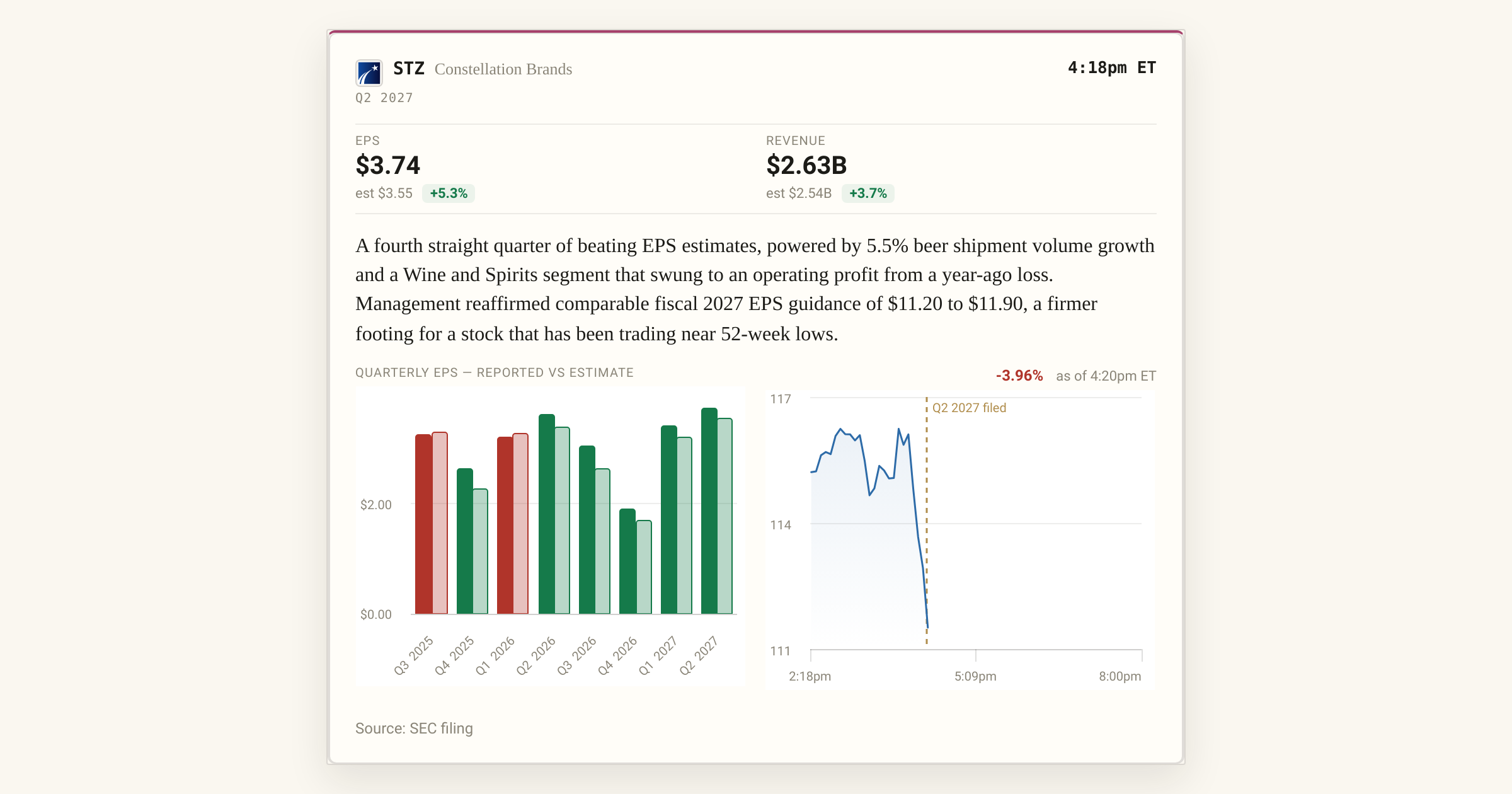 Spirits RTD Boom & Beer Demand Shift | Seller Opportunity in $3.8B Category