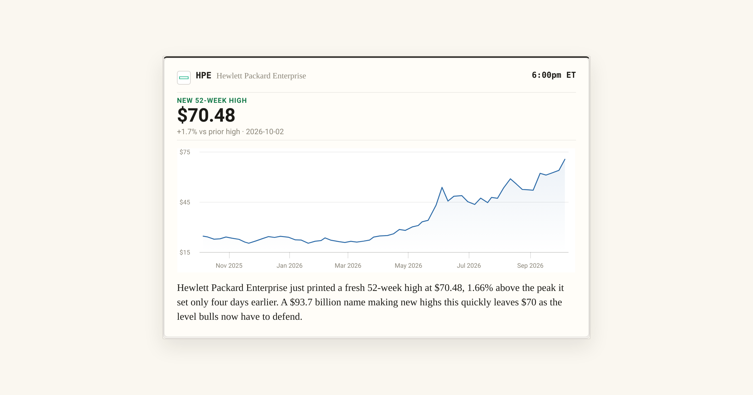 Hewlett Packard Enterprise (HPE) Breaks to a New 52-Week High at $70.48 ...