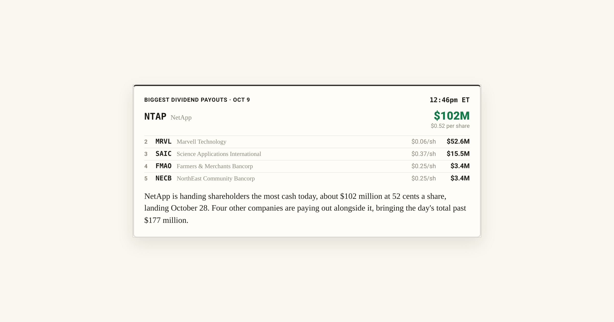 Netapp Share NetApp Leads $177 Million in Dividends on October 9 Ex-Date | 24/7 Wall St.