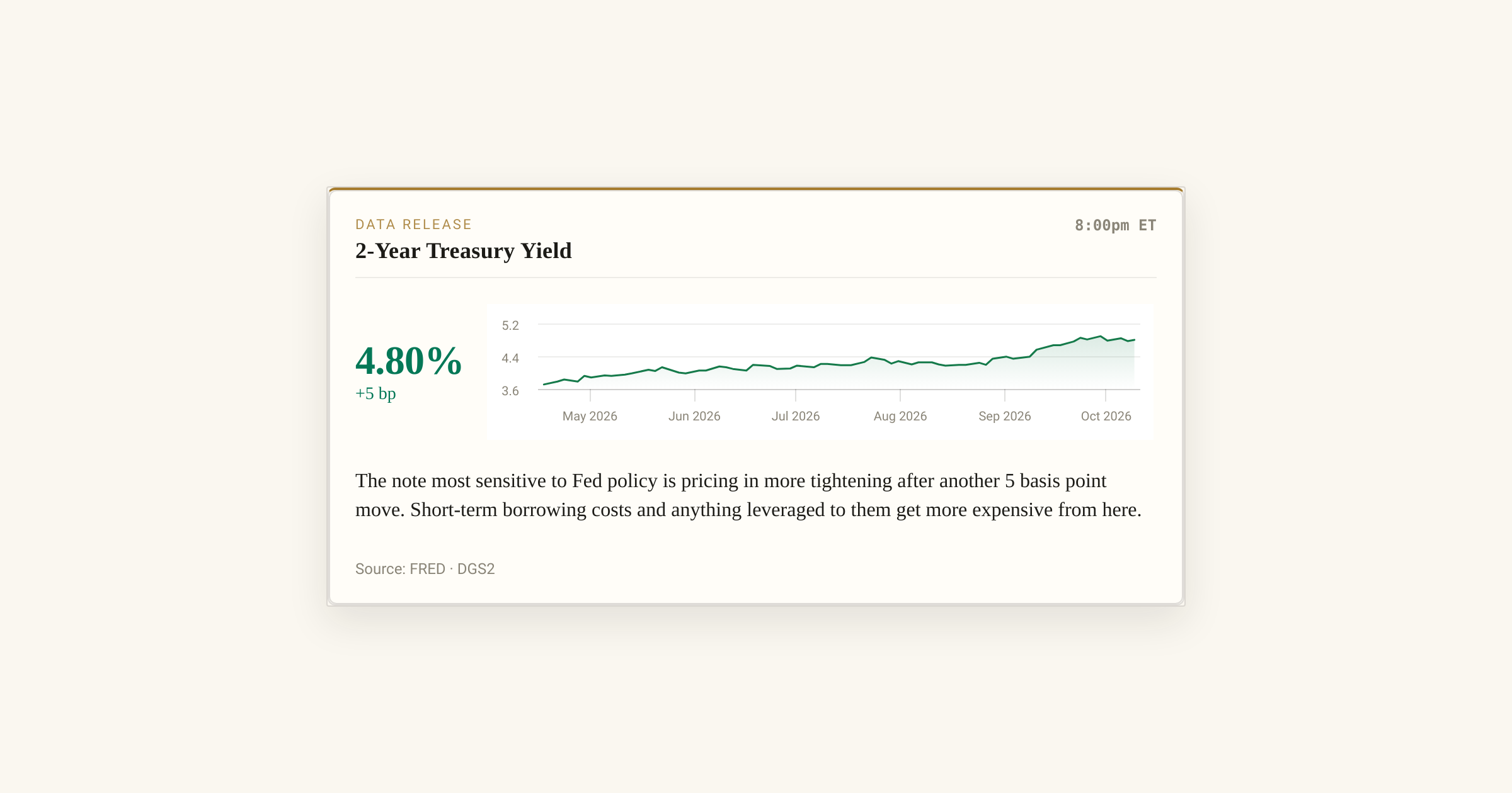 Fed Rate Uncertainty & Sticky Inflation | Cross-Border Sellers Face Higher Financing Costs Through 2027