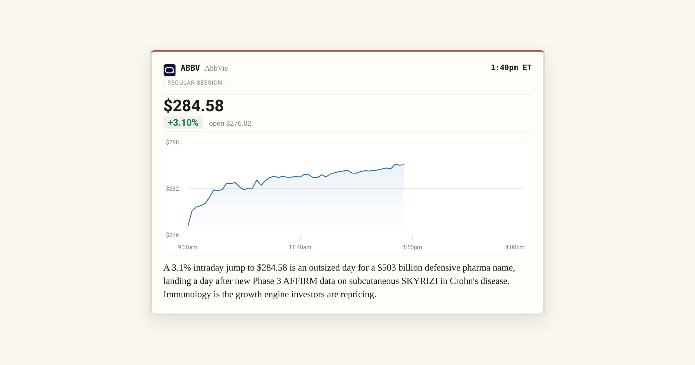 AbbVie (ABBV) surges 3.1% to $284.58 on new Skyrizi Phase 3 data | 24/7 Wall St.