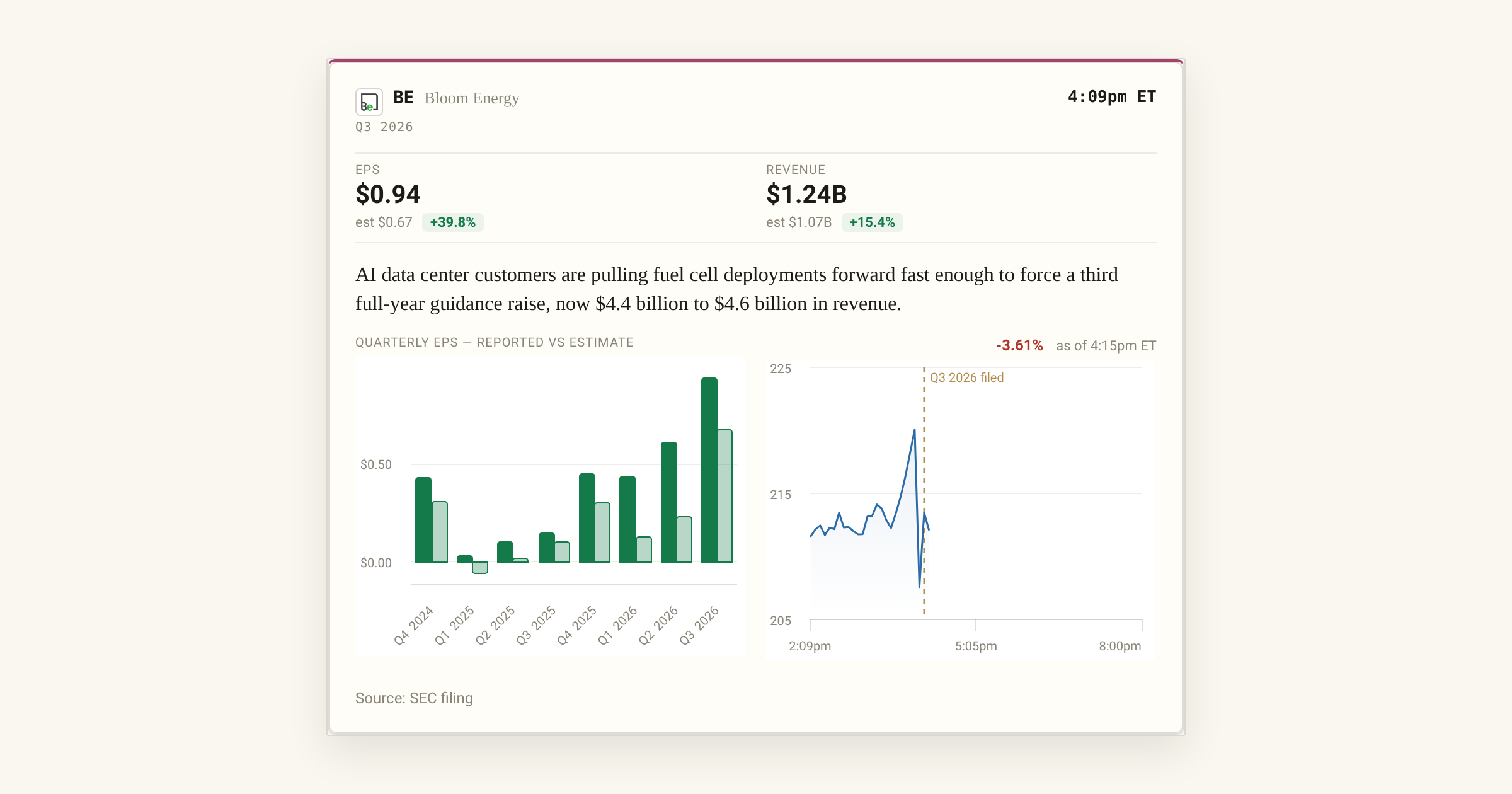 Energy Up Bloom Energy (BE) Q3 2026: Revenue Up 138%, Guidance Raised Again | 24/ ...