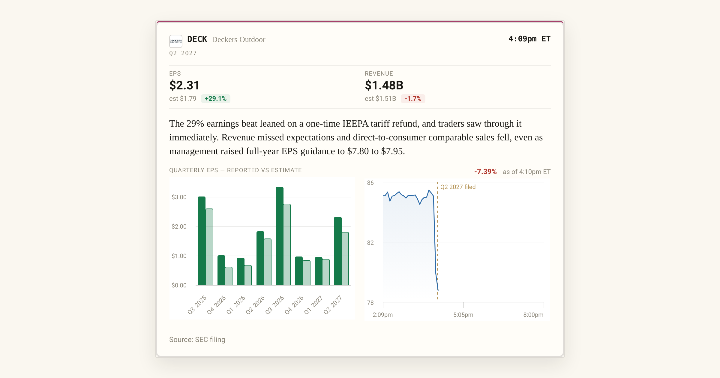 Deckers Outdoor Q2 2027: A Tariff Refund Masked the Real Story