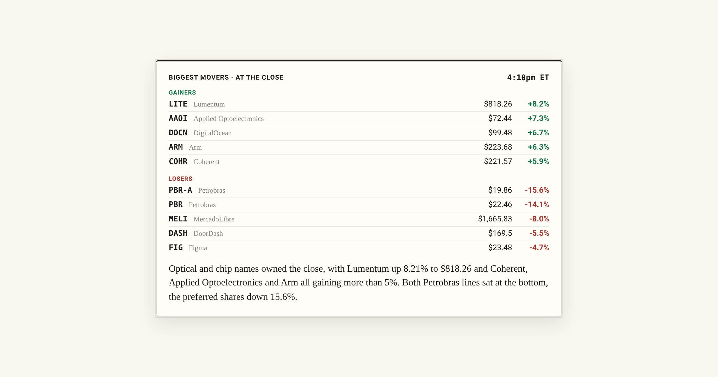 The Name Chip Optical and Chip Stocks Lead the Close on October 26, 2026 | 24/7 Wall St.